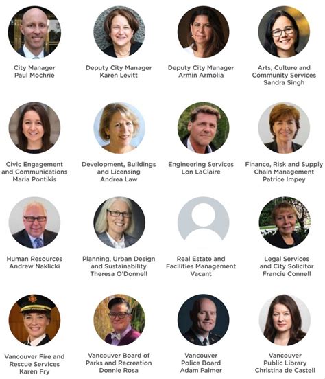 vch remuneration 2022|city of vancouver staff salaries.